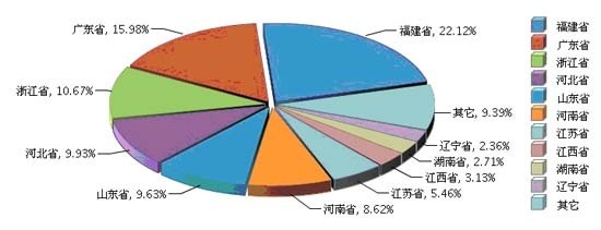2013年前11月我國皮革行業(yè)市場運(yùn)行情況分析