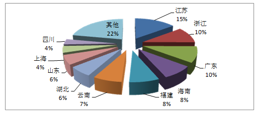 第一季度全國旅行社統(tǒng)計調(diào)查情況分析與企業(yè)管理咨詢建議