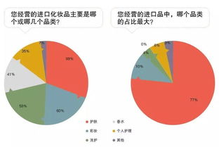 進口品終端市場調查揭示的三大戰略信號——企業管理咨詢視角