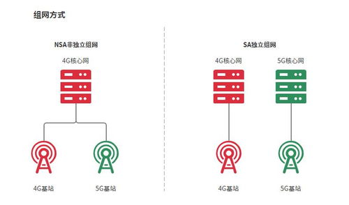 產品經理懂點技術之 大話5G 云計算裝備技術服務